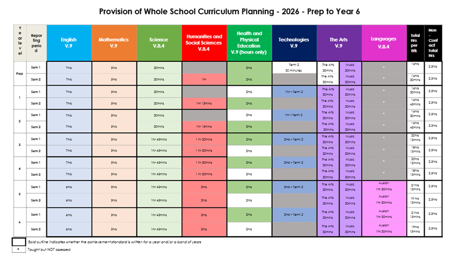 Curriculum Provision Plan.png